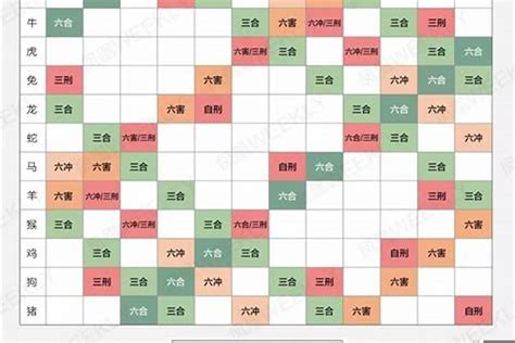 男兔女狗|最完整的12生肖婚配表